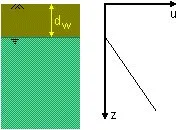 Pore Water Pressure of Soils Image